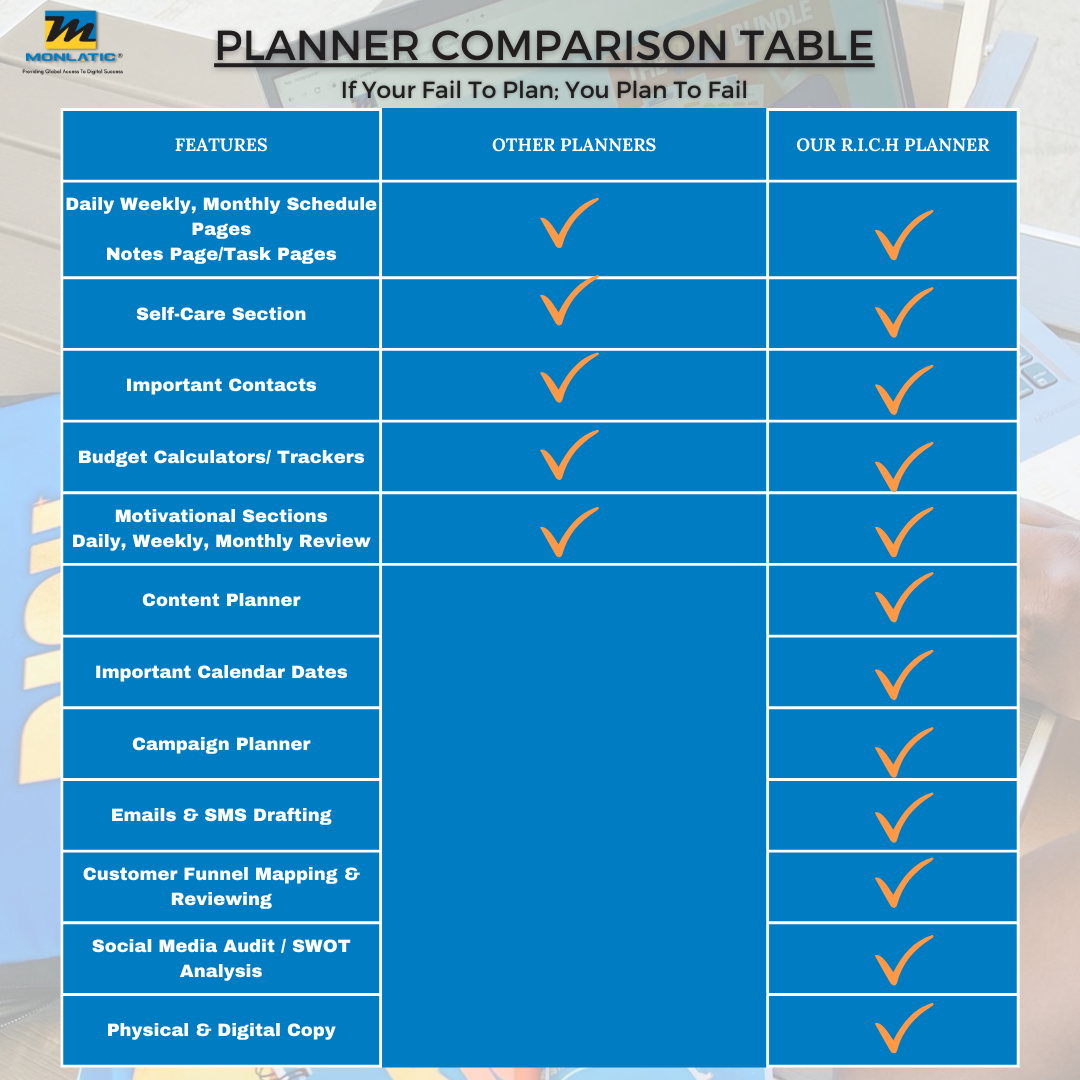 Quarterly R.I.C.H Planner (PAPERBACK) Pre-order - MONLANE DIGITAL
