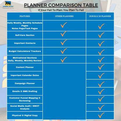 The Quarterly Digital R.I.C.H Planner (July- September) - MONLANE DIGITAL