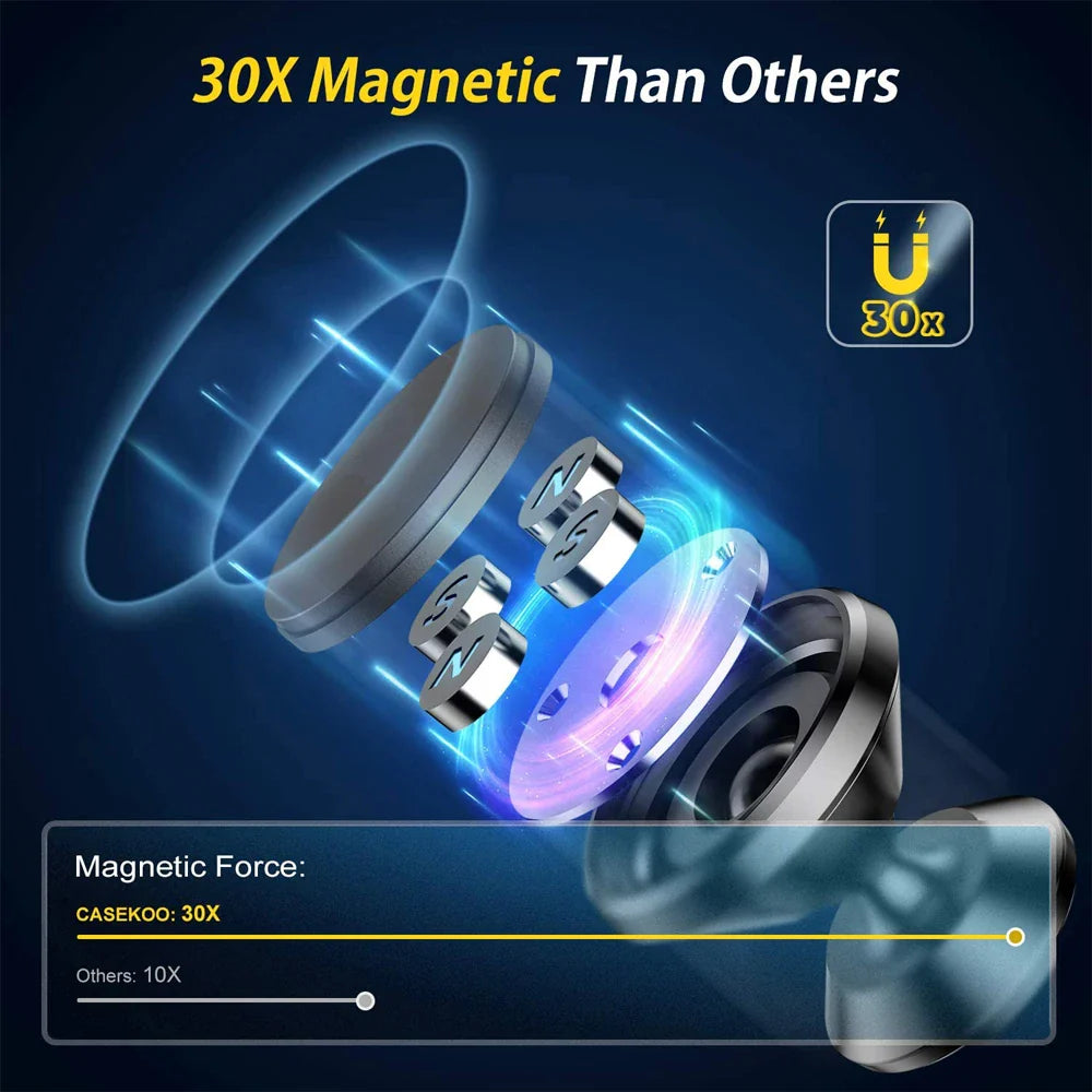 Magnetic Car Phone Holder - MONLANE