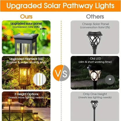 Solar Pathway Lights - MONLANE